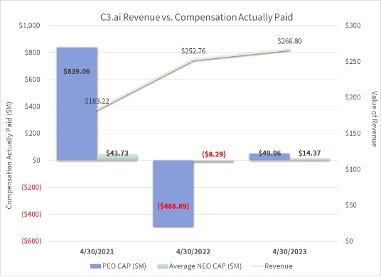 C3 Revenue.jpg